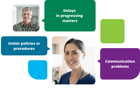 Unfair policies or procedures. Delays in progressing matters. Communication problems.